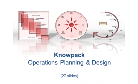 Knowpack - Operation Planning & Design